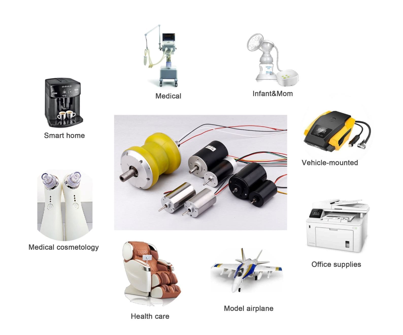micro brushless motor application