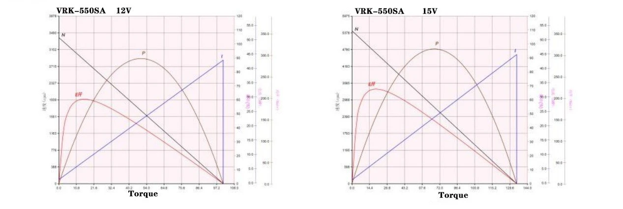 550SA  performance curve