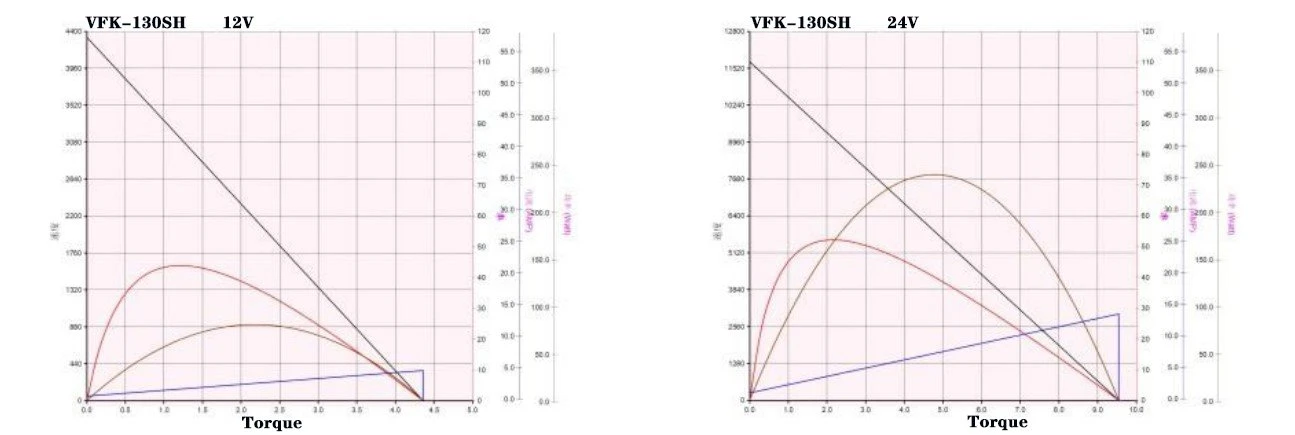 130SH performance curve