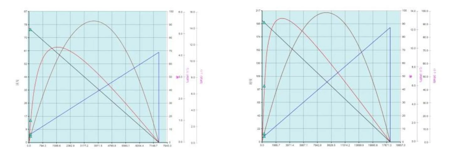 45mm performance curve
